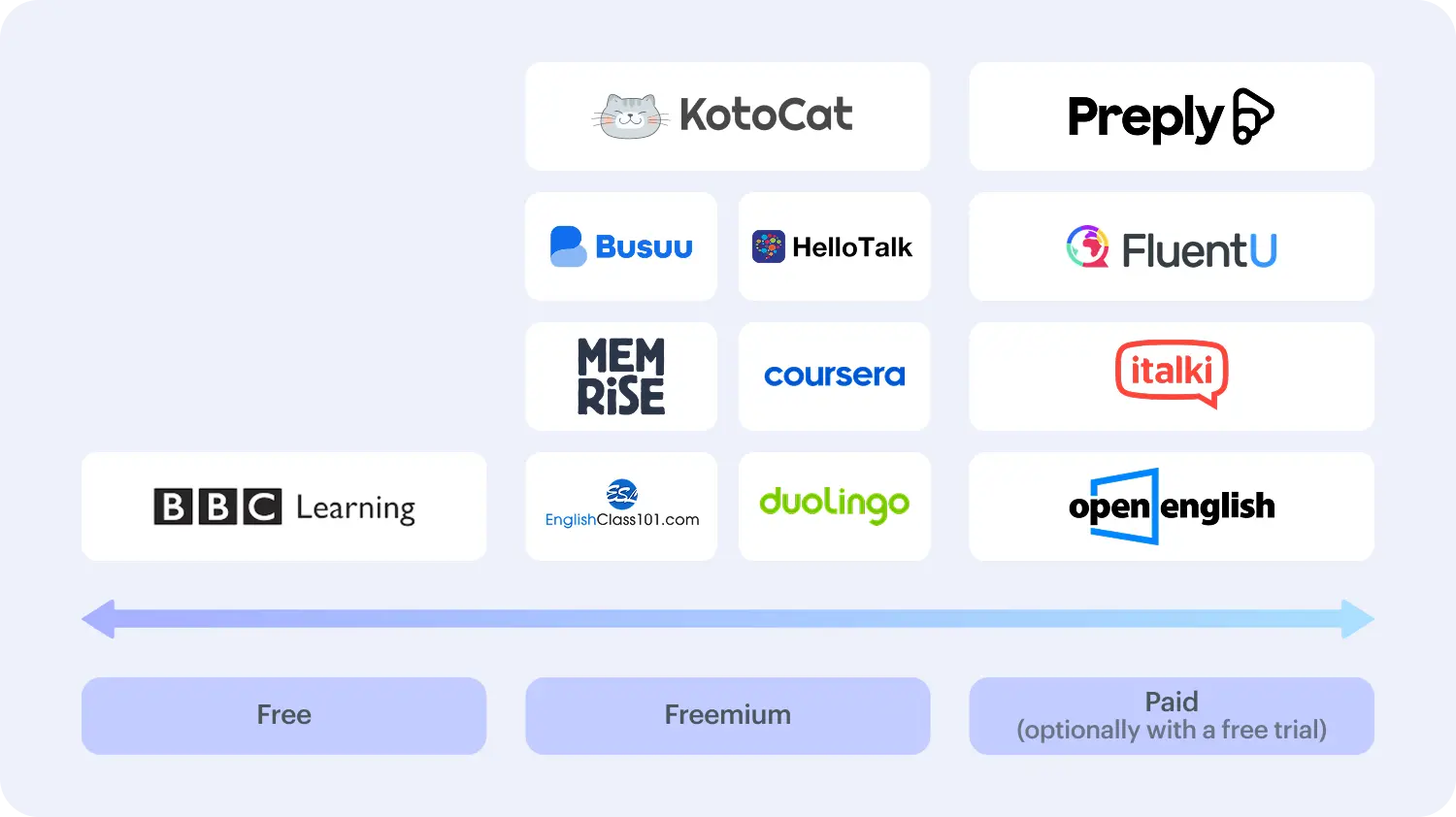 Access and pricing