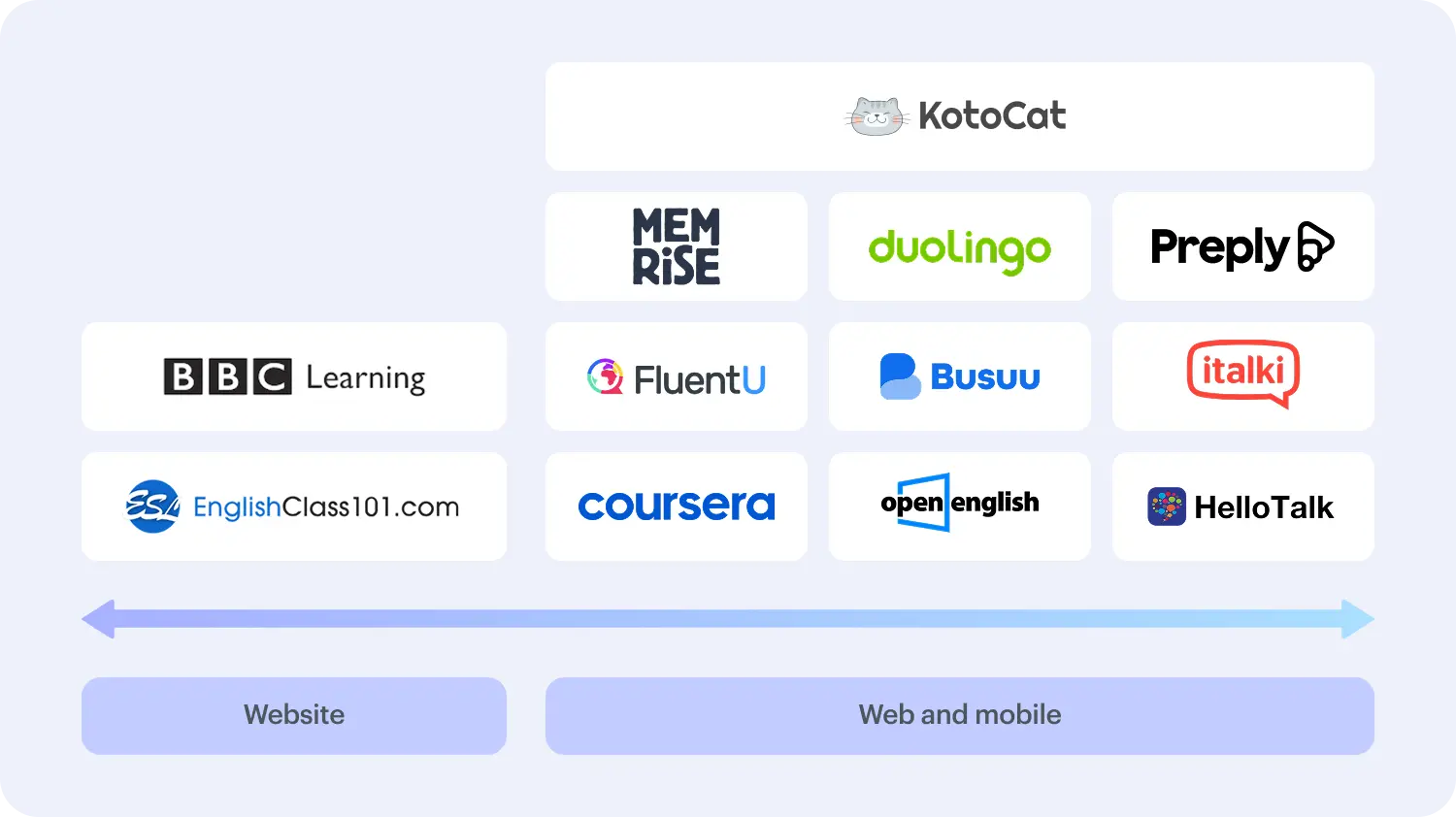 Accessibility