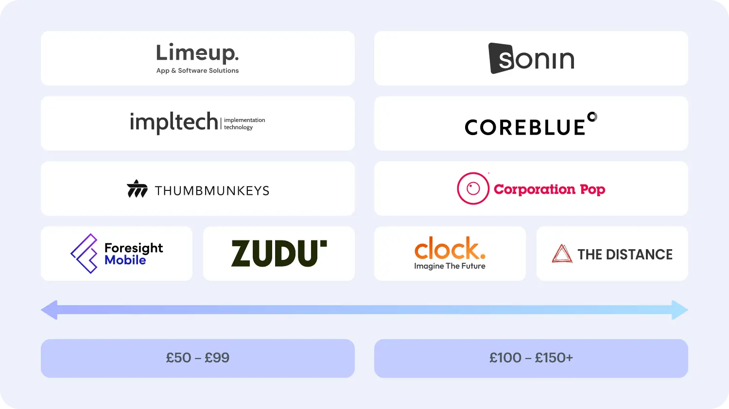 Costs
