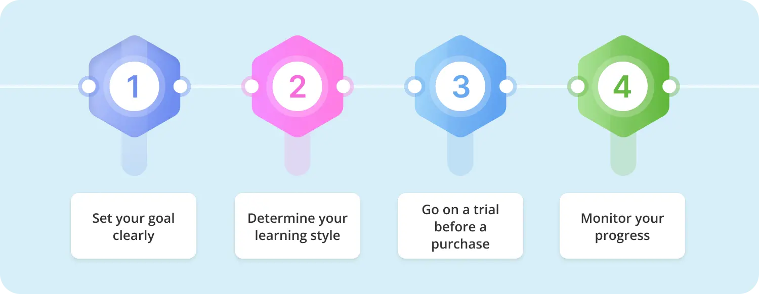 How to select site to learn Spanish