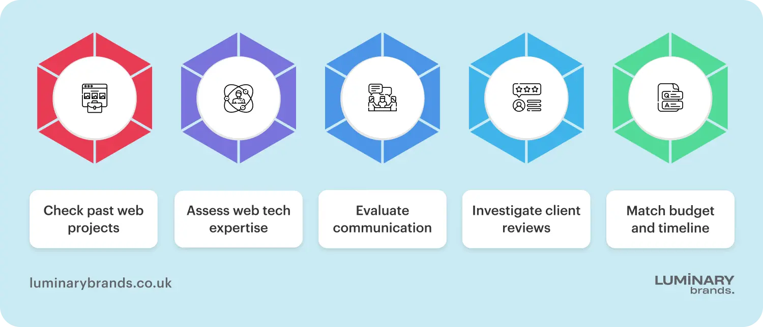 How to select web development company