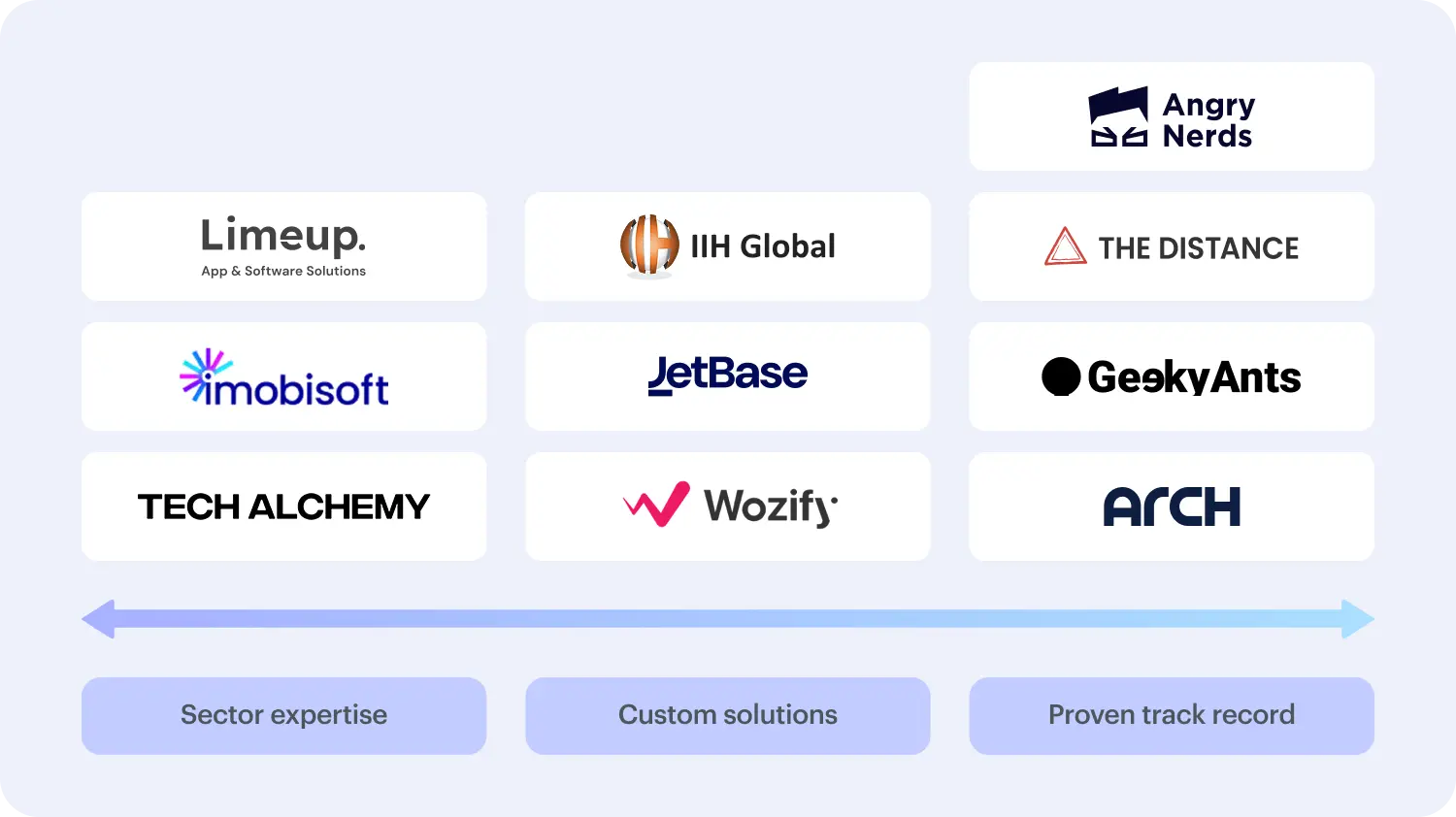 Industry experience