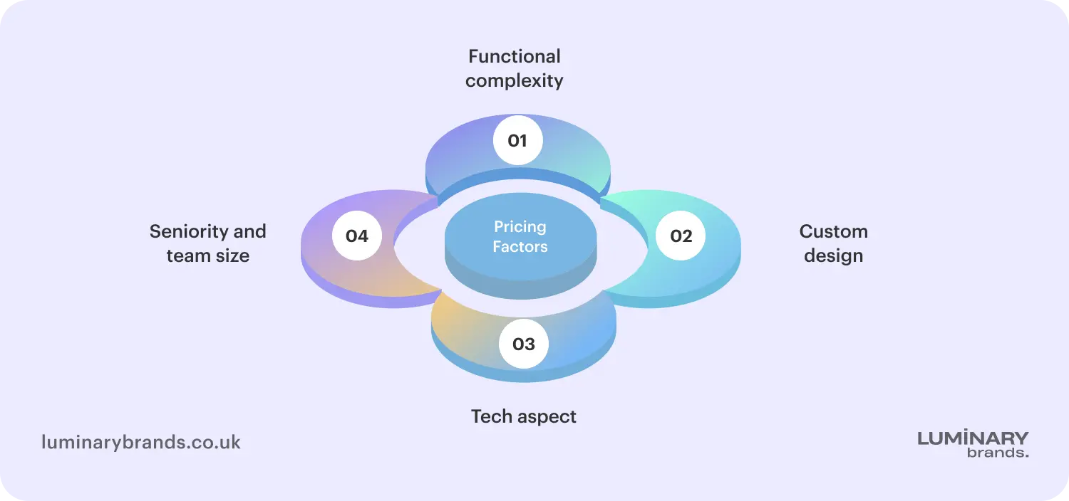 Key factors that affect web development pricing