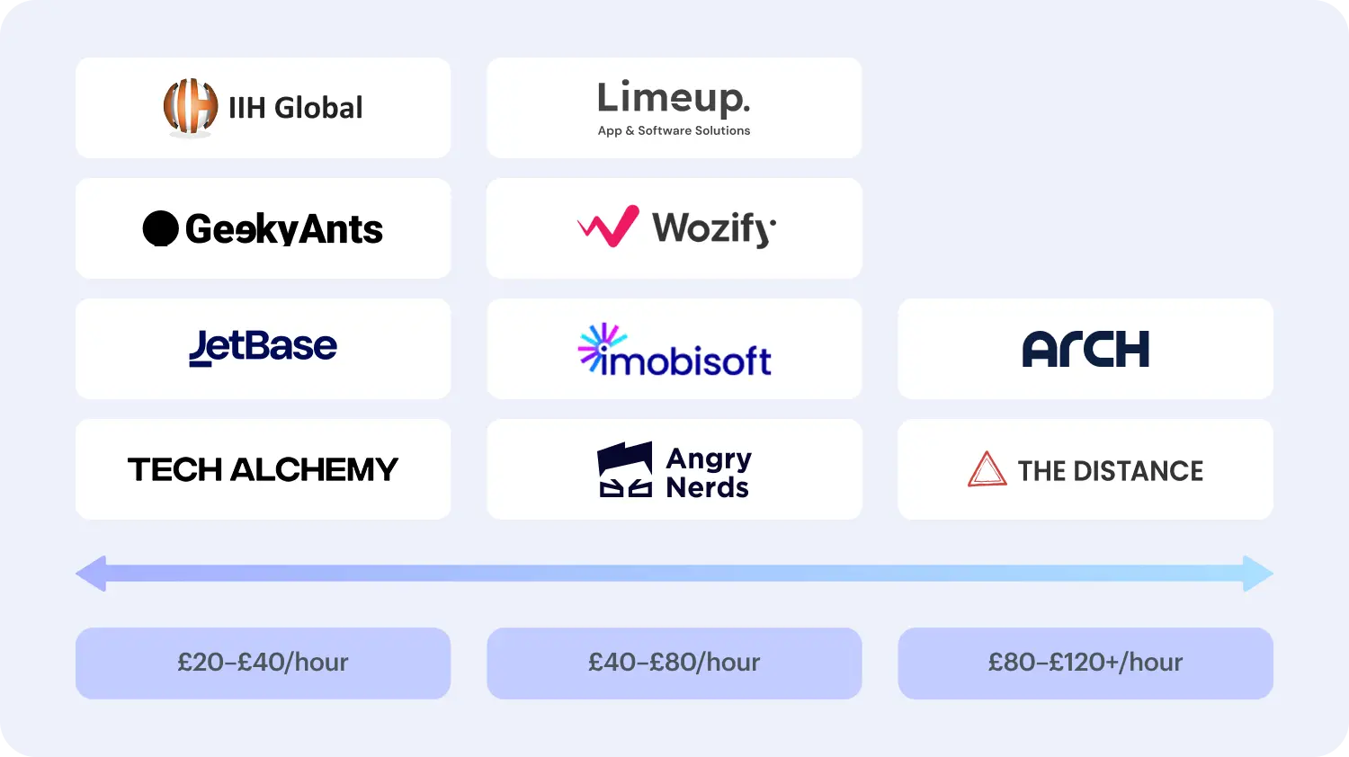 Pricing