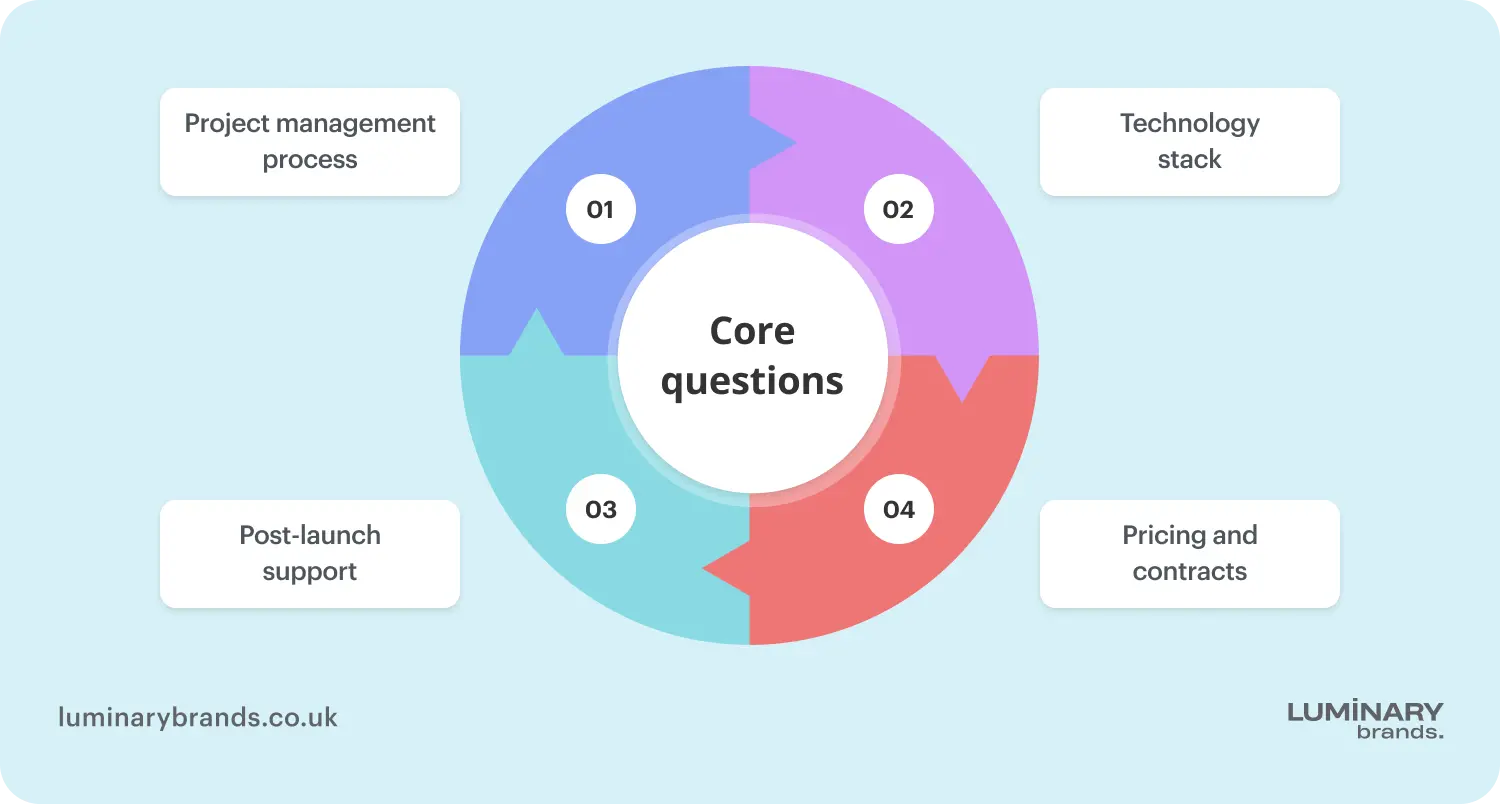 What to ask web development provider