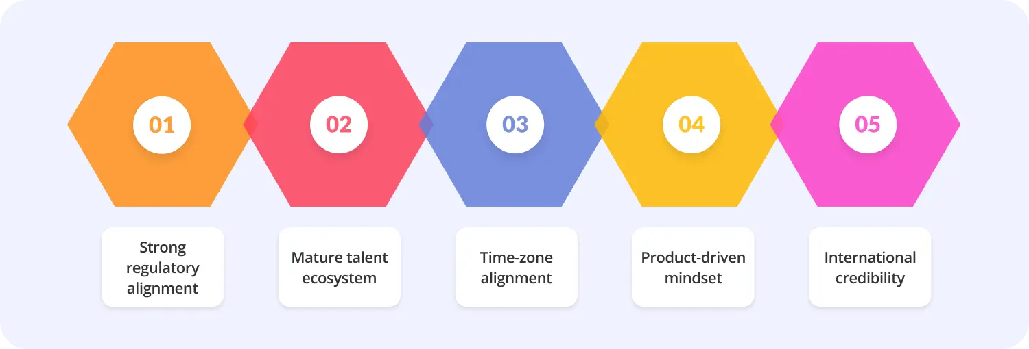Why work with UK based agency