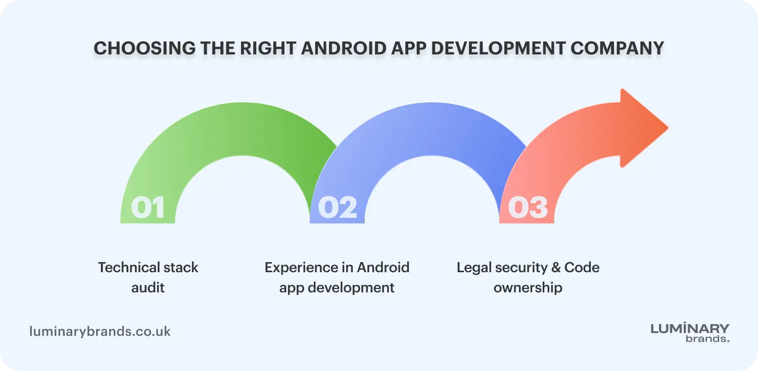 choosing the right android app development company