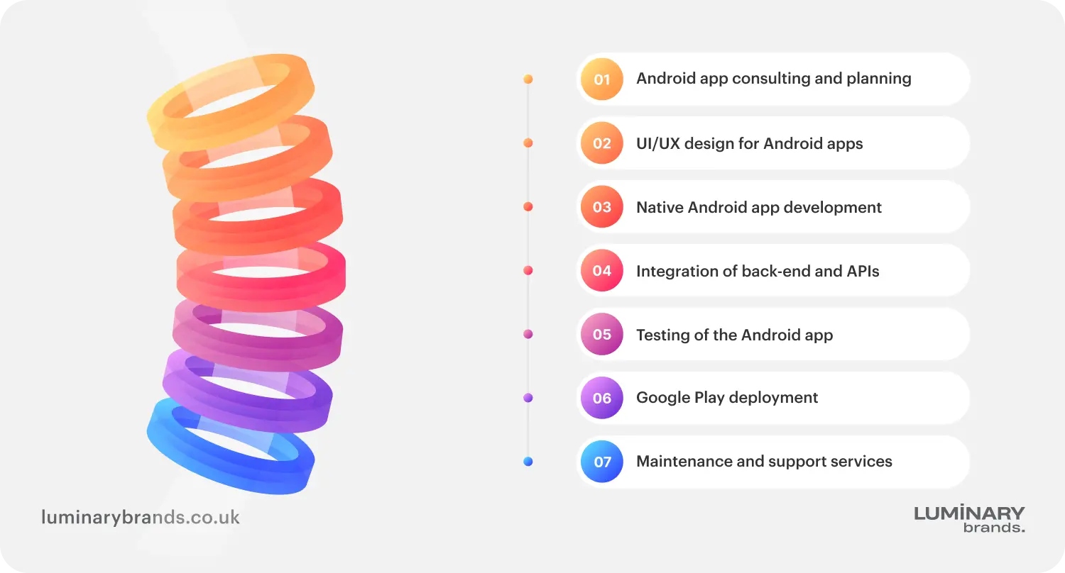 common android application development service
