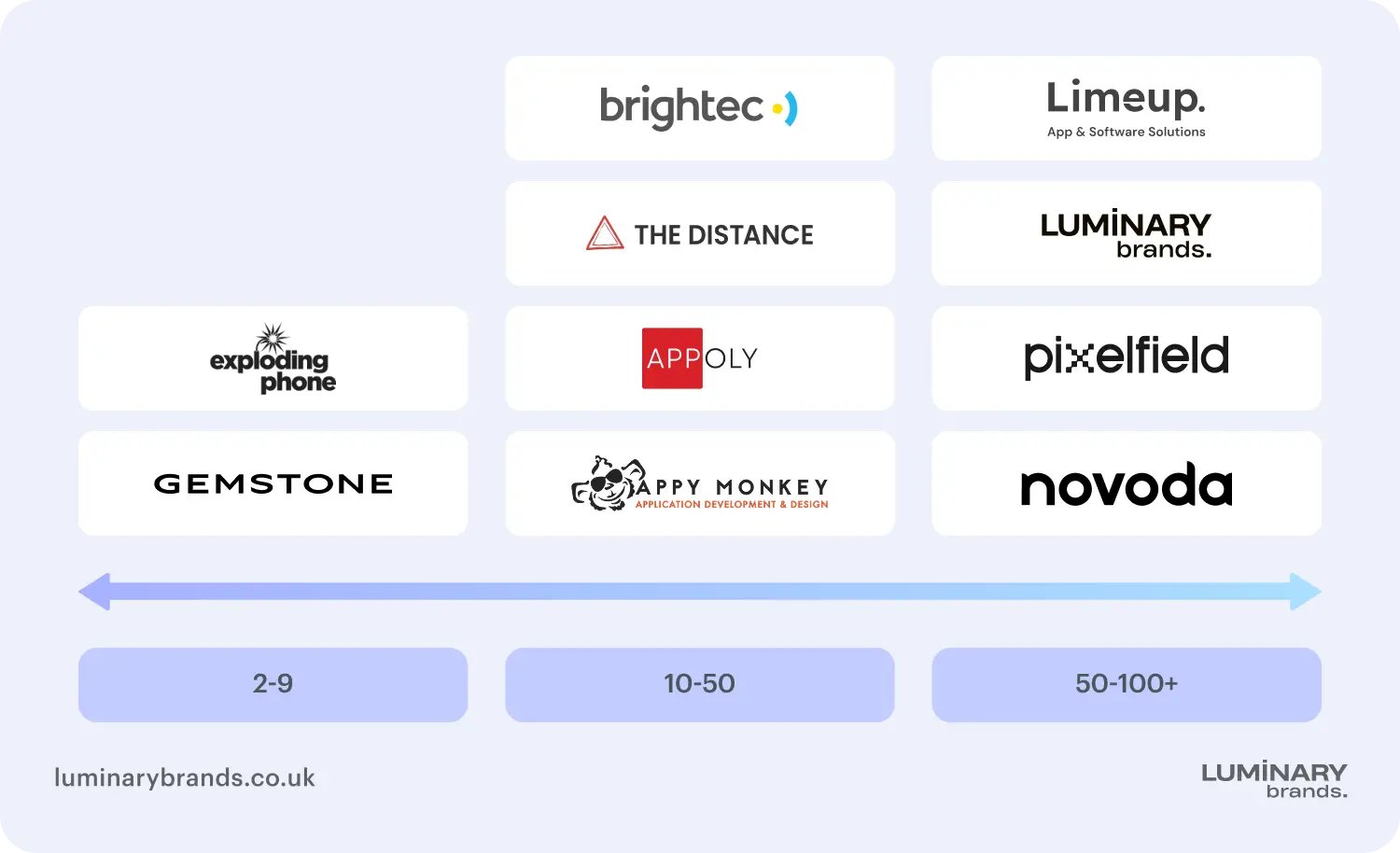 comparing android app development companies team composition