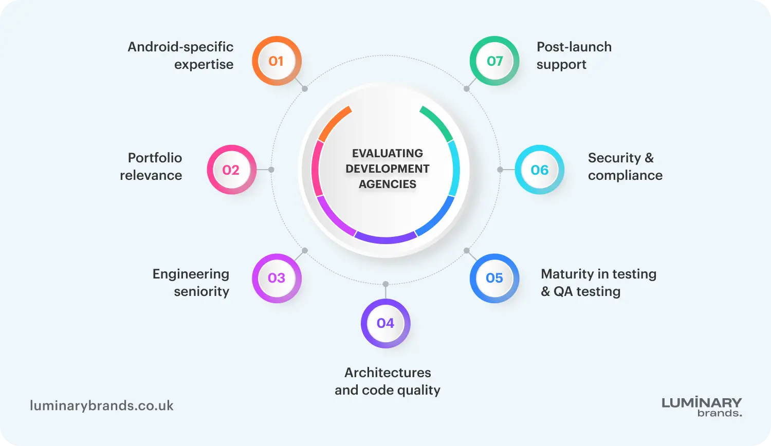 evaluating development agencies