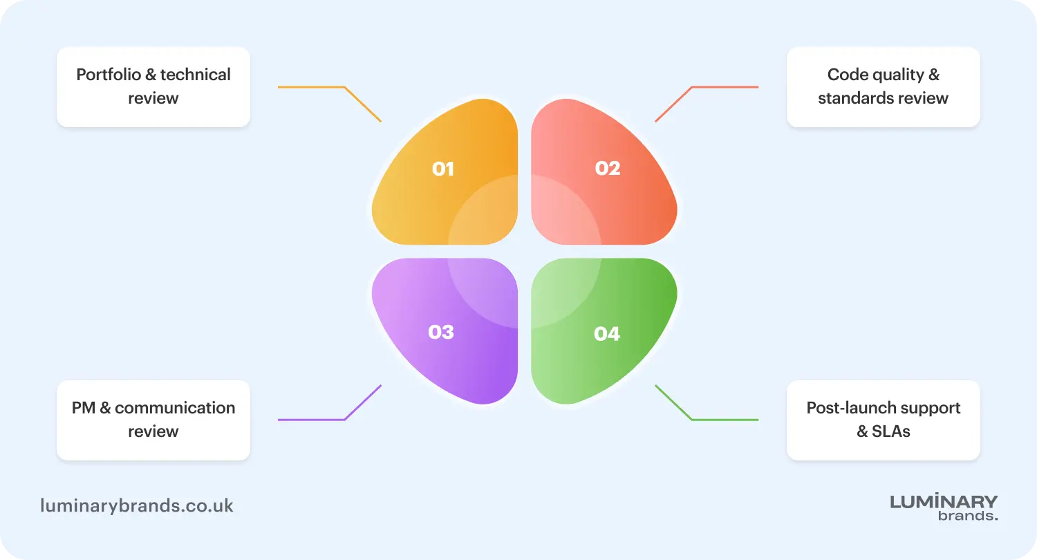 how to choose the right wordpress development agency
