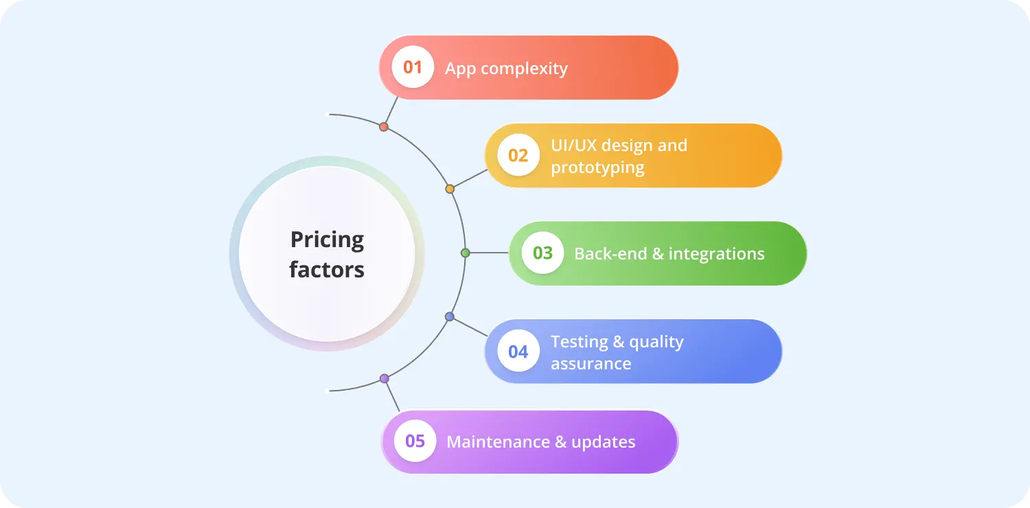 pricing factors