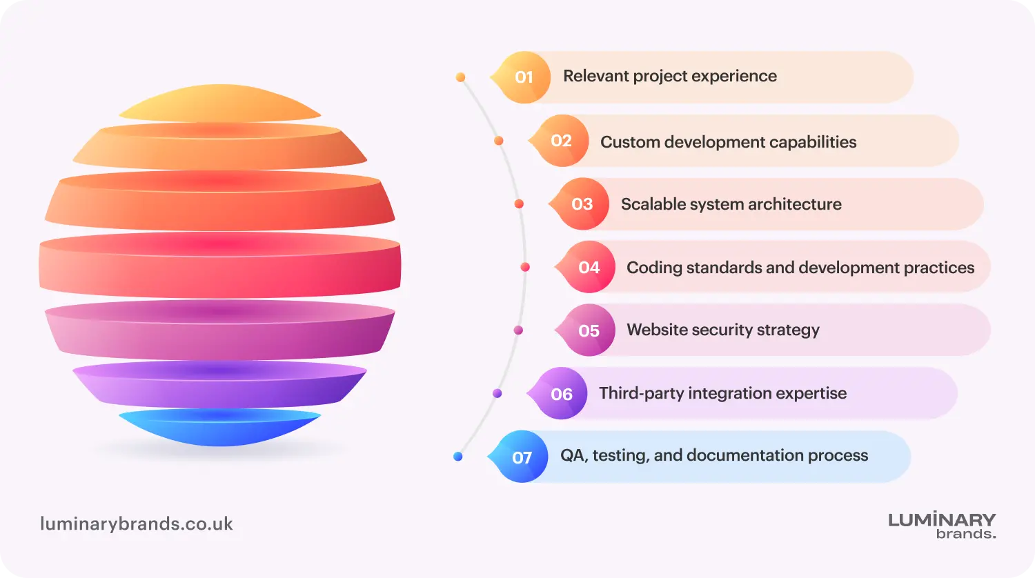 questions to ask before hiring a wordpress developer