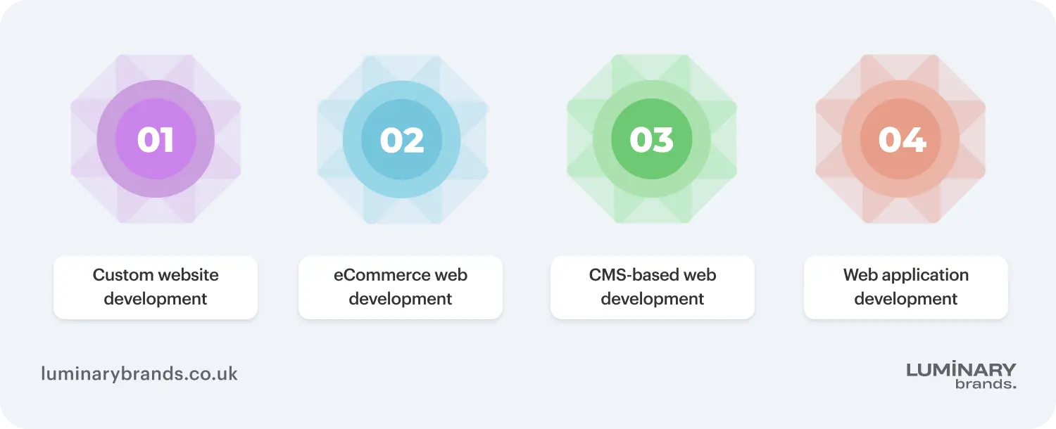 what web development services are available