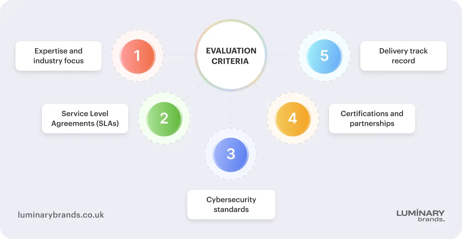 Criteria for choosing best IT companies