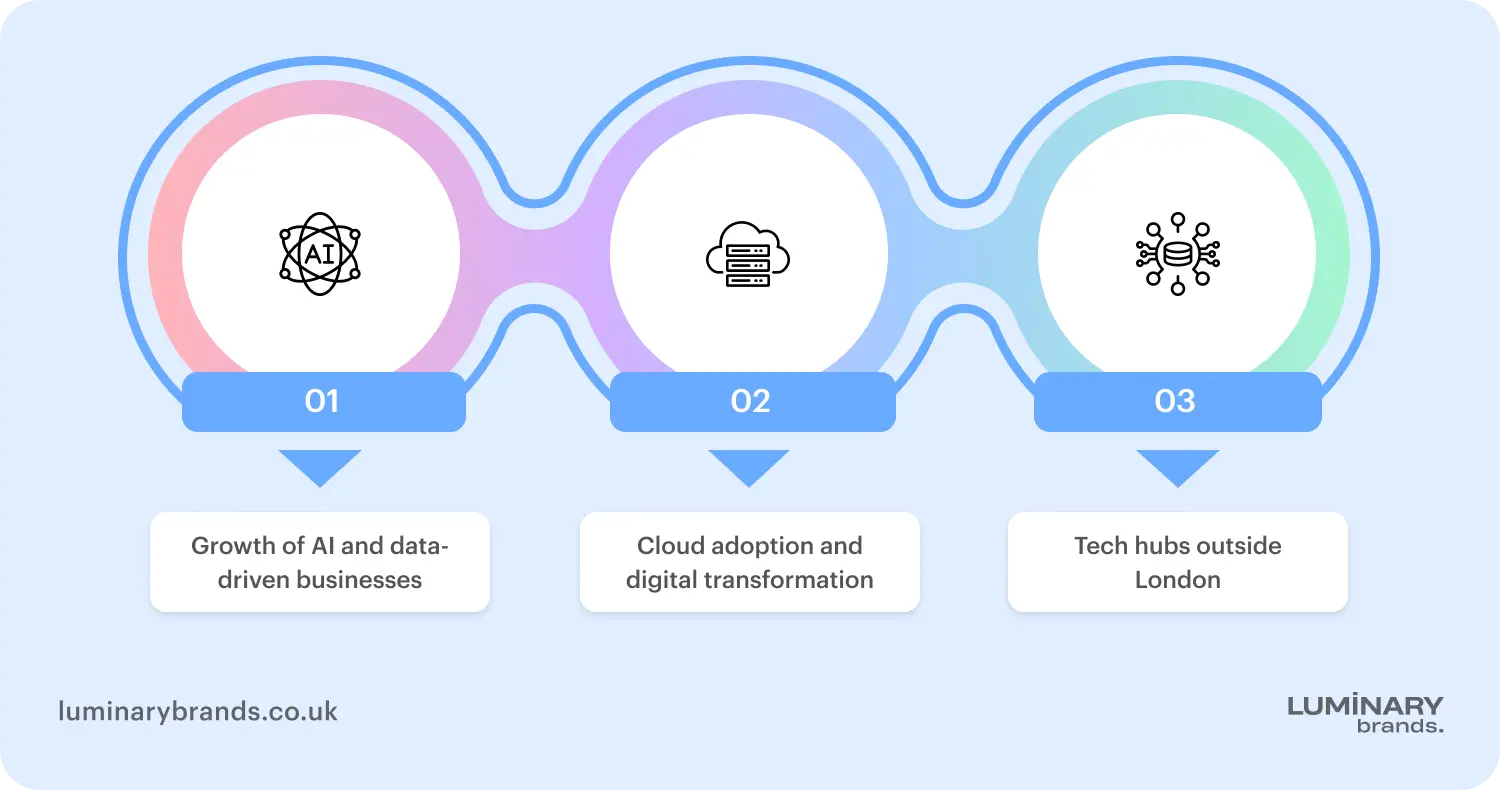 Key trends