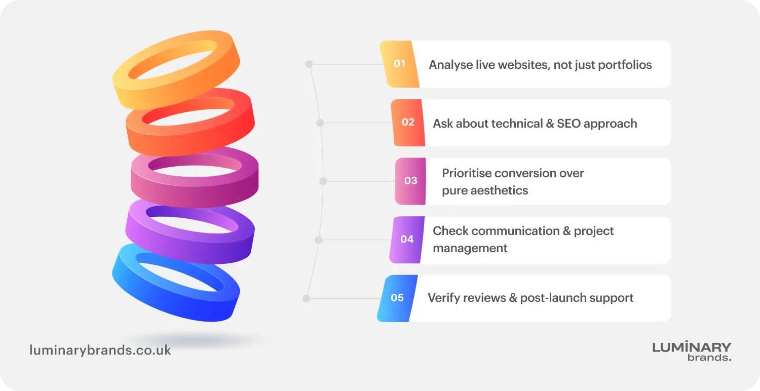 how to choose the best web design company