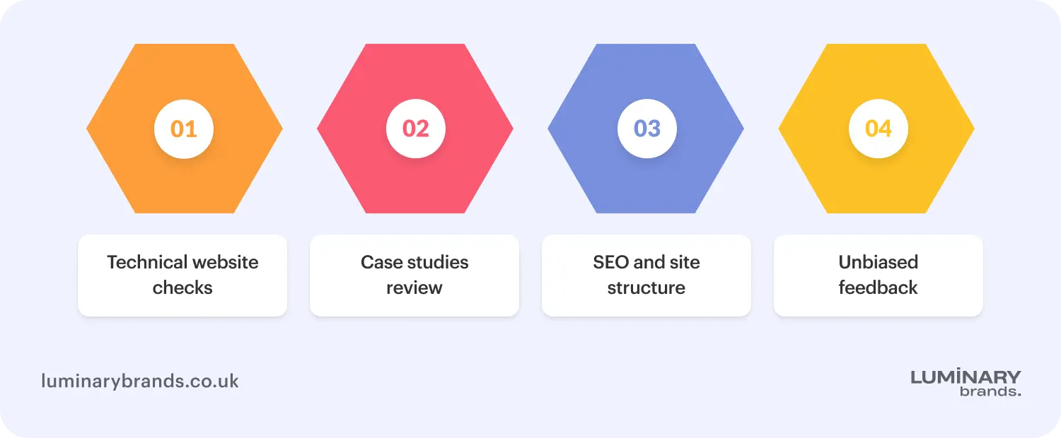 how we evaluated these web design companies