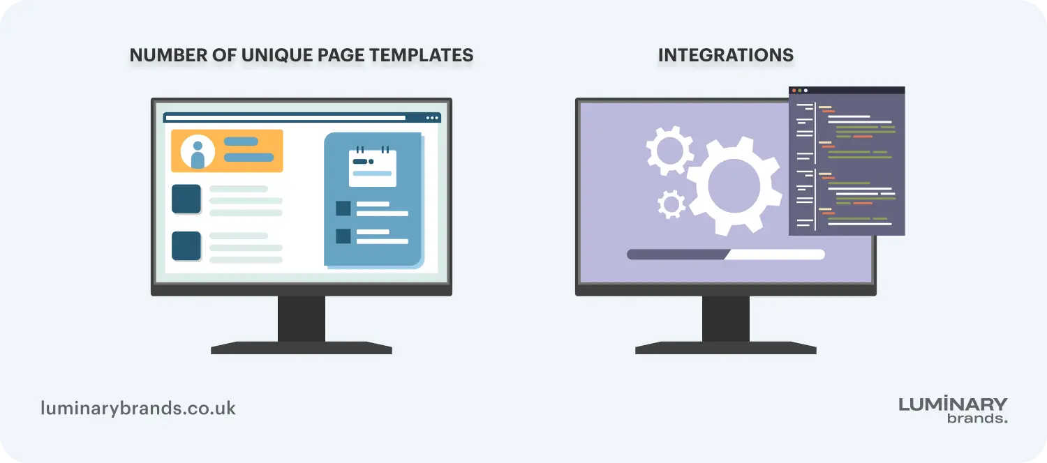 what influences the cost of web design