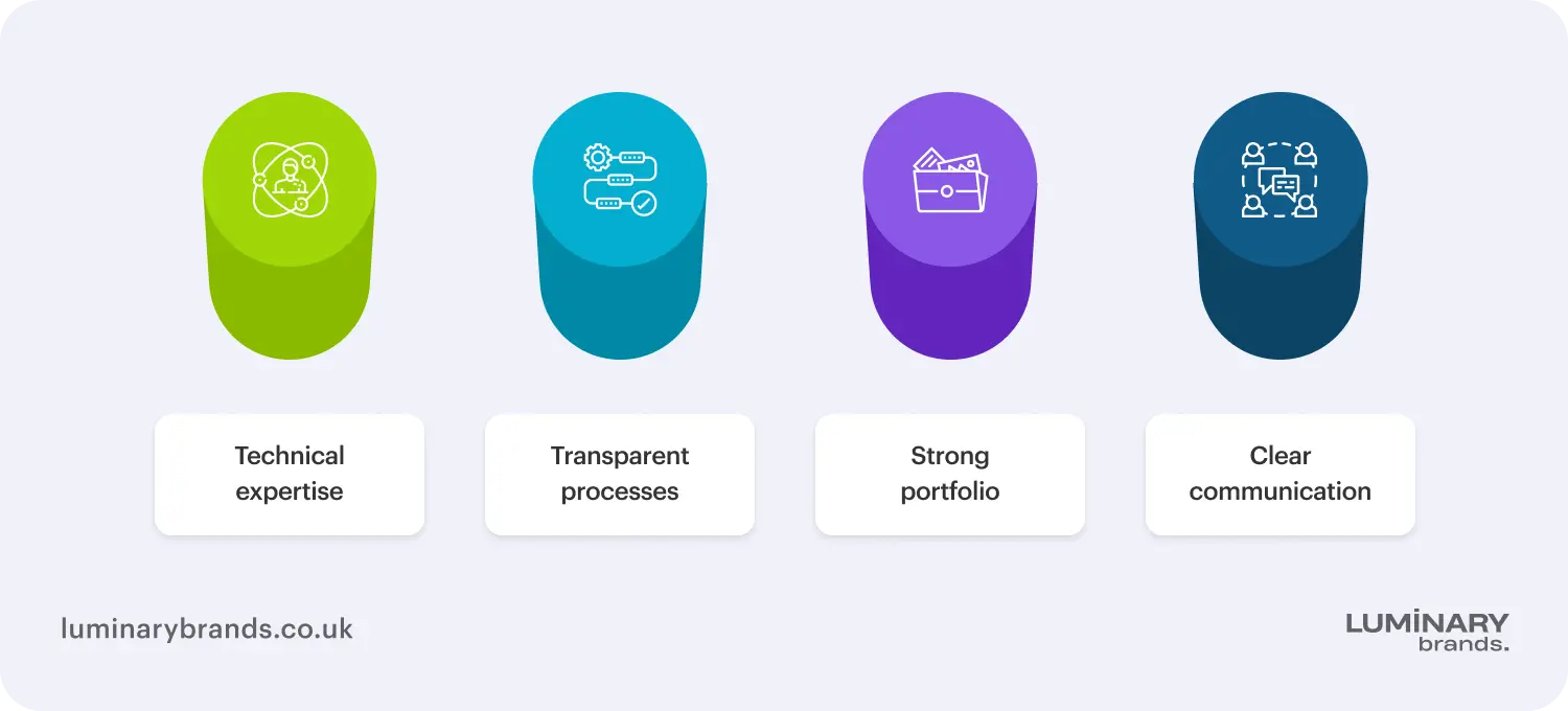 Choosing the right software development partner