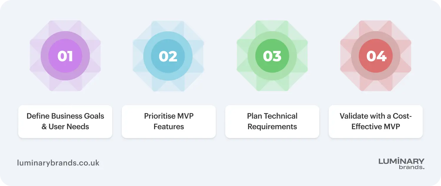 Estimating app development budget