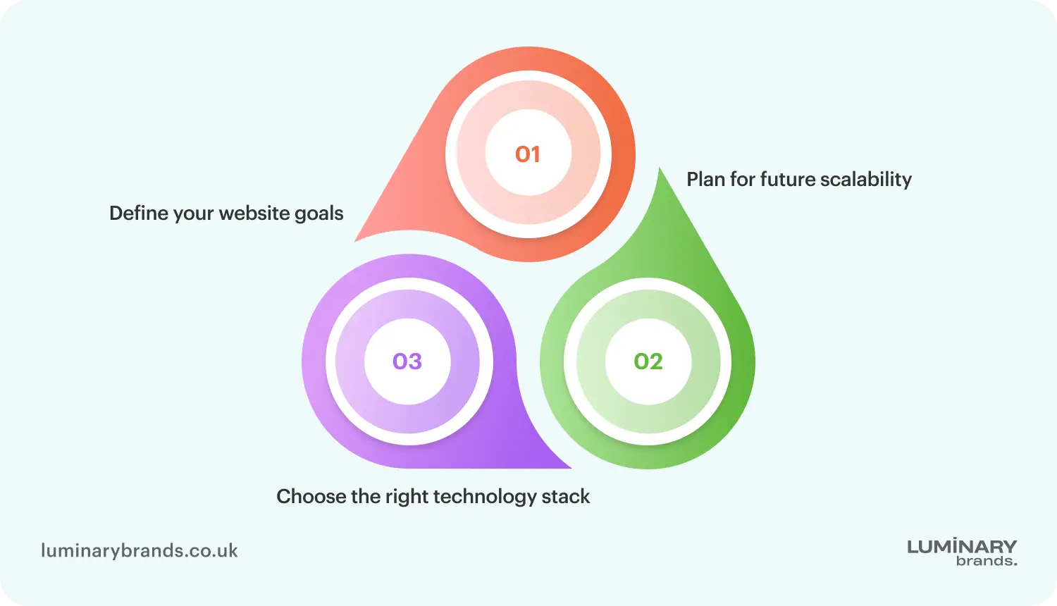 Estimating website development budget