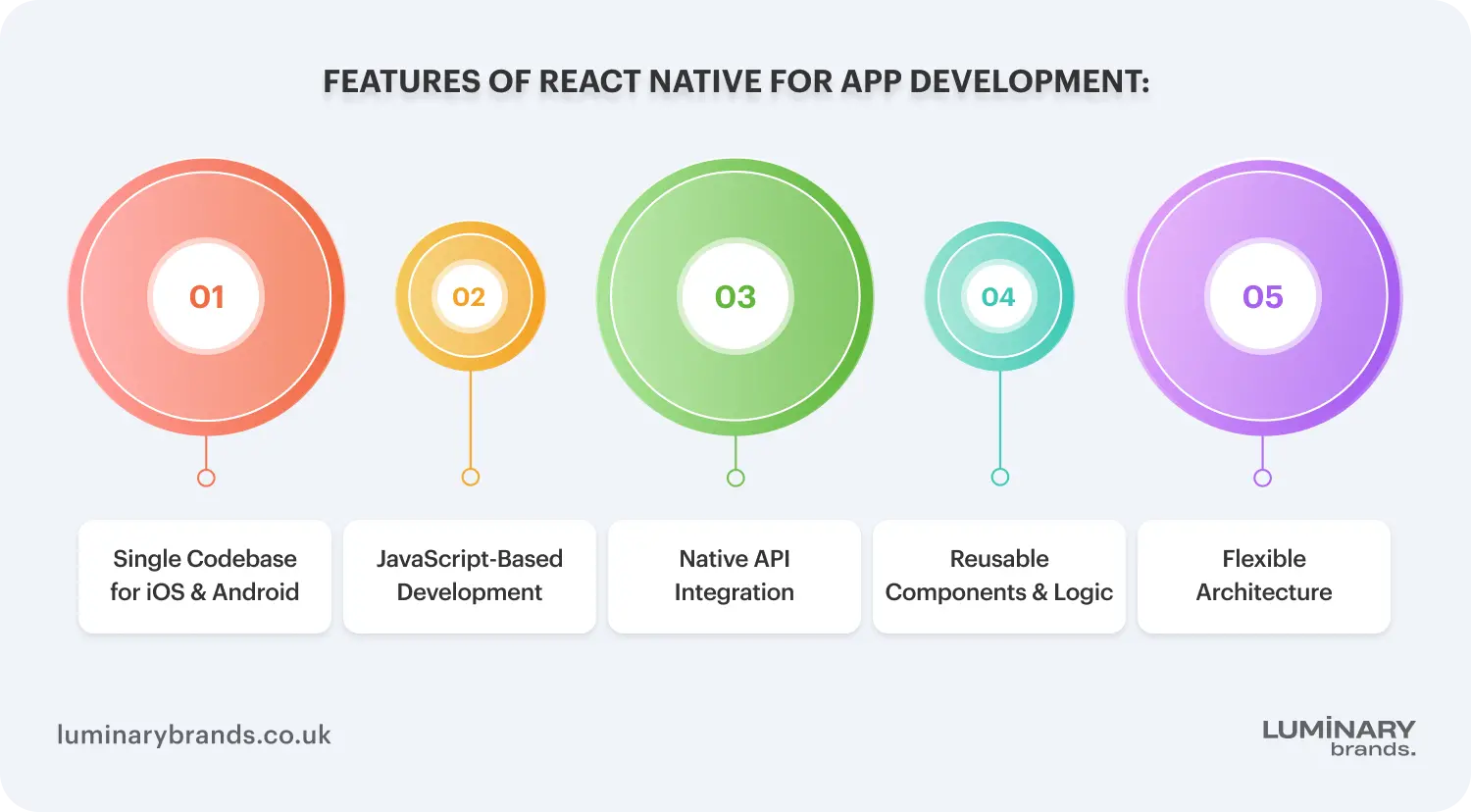 Features of react native in app development