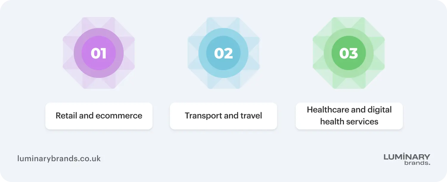 Key industries that drive the demand