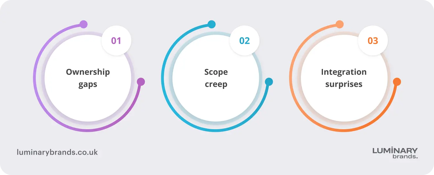Managing risks in software development outsourcing