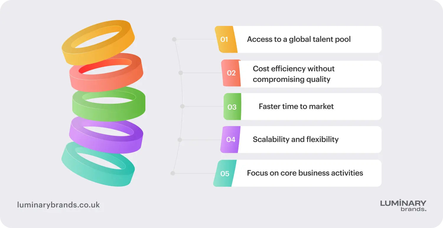Top reasons to outsource software development