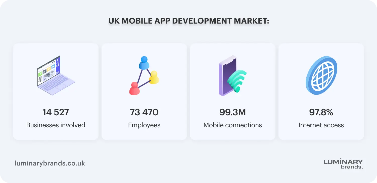 Total market overview