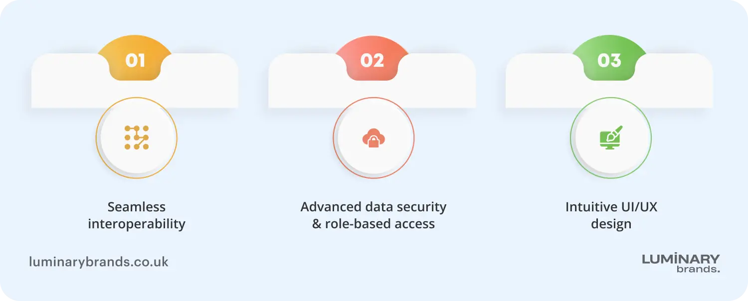 digital health software development