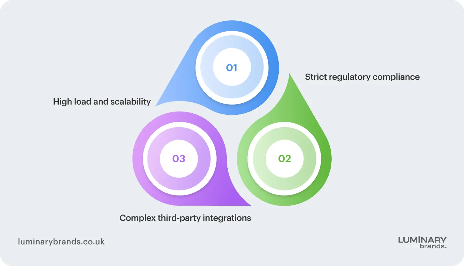features of the tailored financial software development