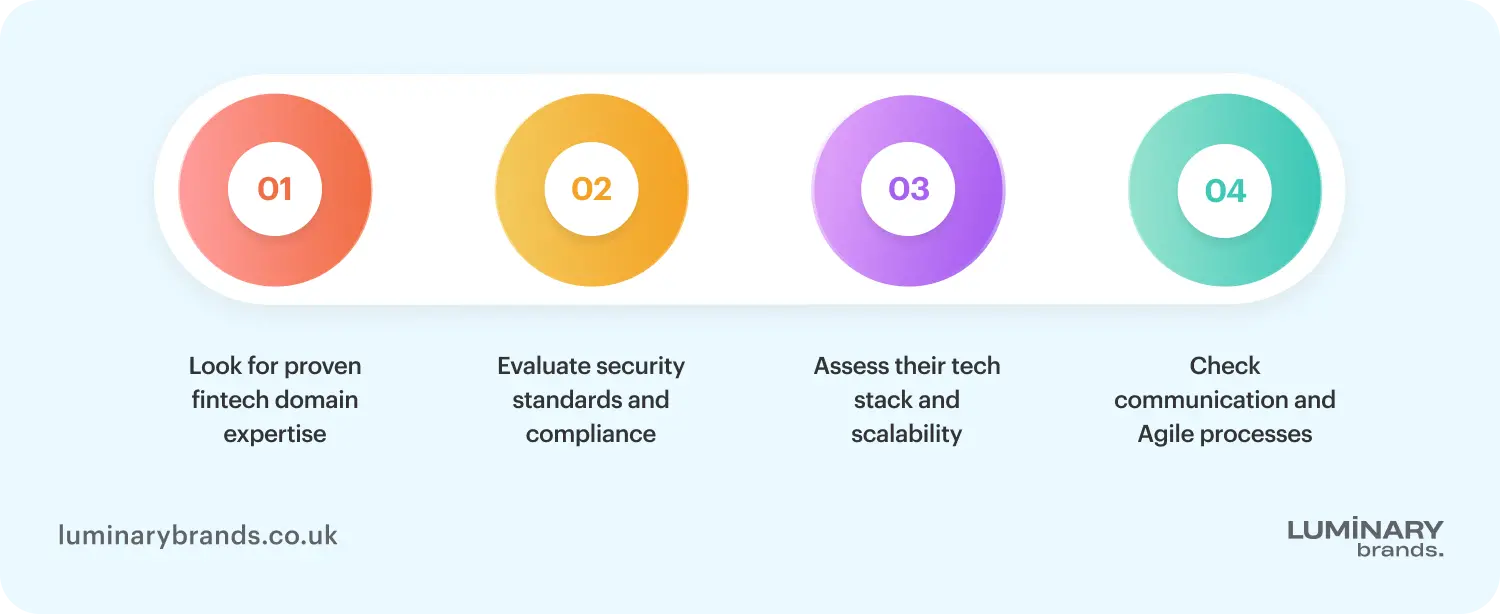 how to choose a company for banking software solutions
