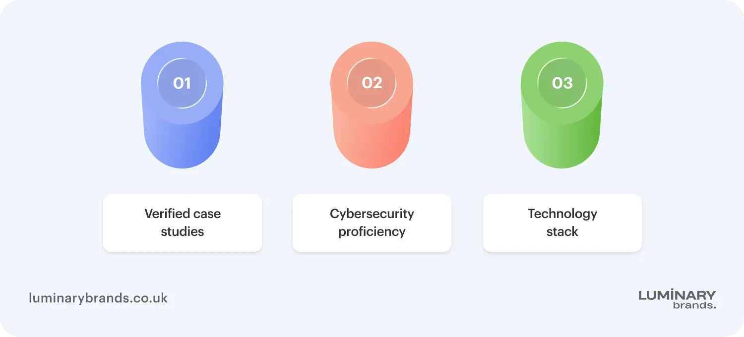 how we ranked the top companies