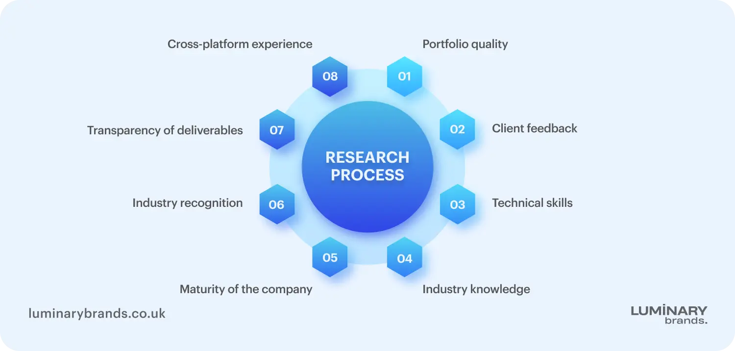 how we selected cross platform app developers