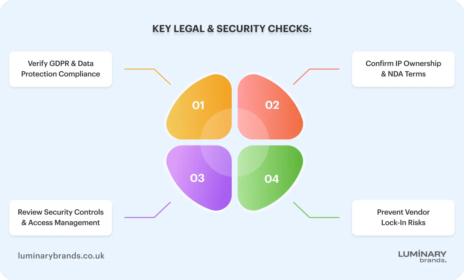 legal guide to choosing a software development partner