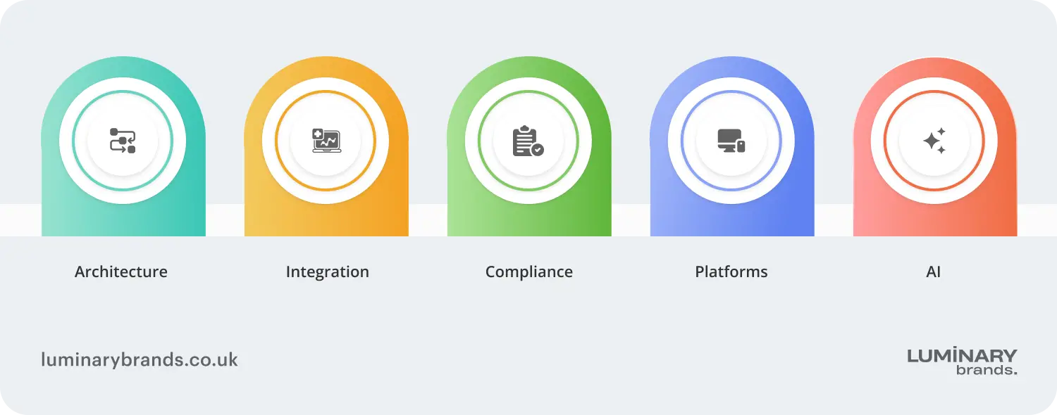 software development for healthcare industry