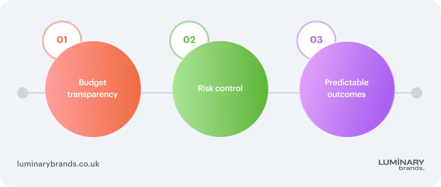 Software Development Life Cycle SDLC