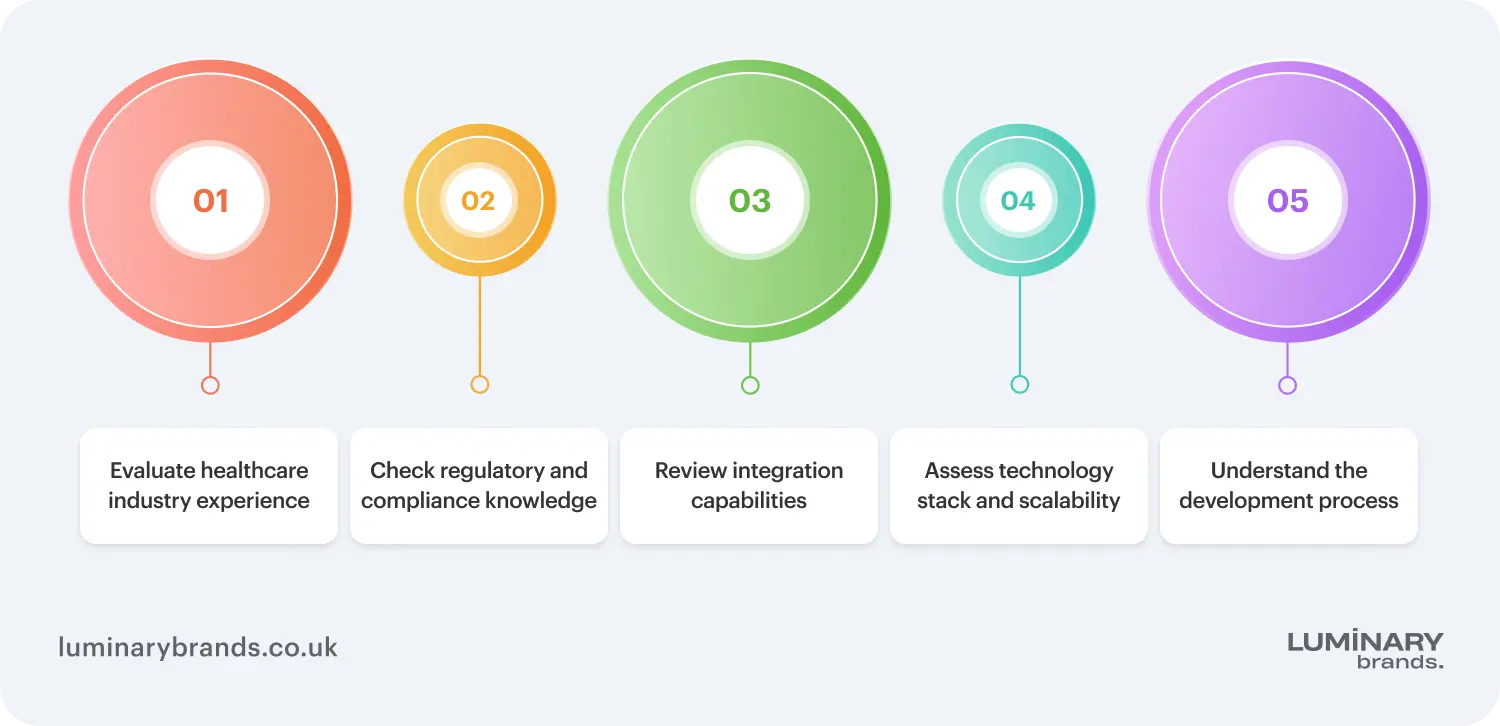 how to choose a healthcare software development company