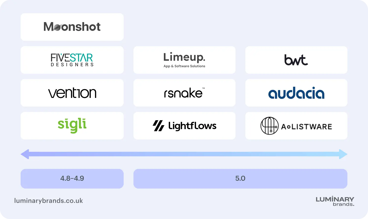 how to choose the right mvp development partner client reviews