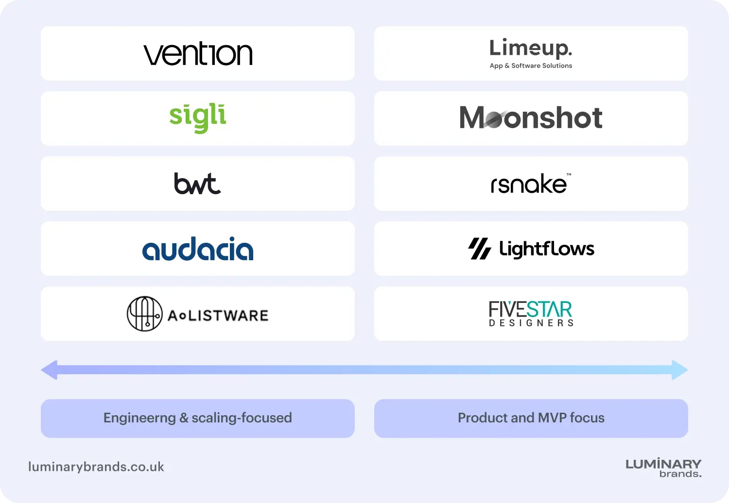 how to choose the right mvp development partner industry experience