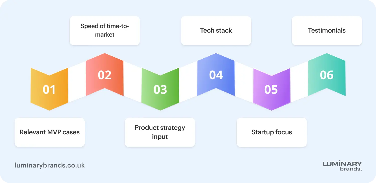 how we chose mvp development companies