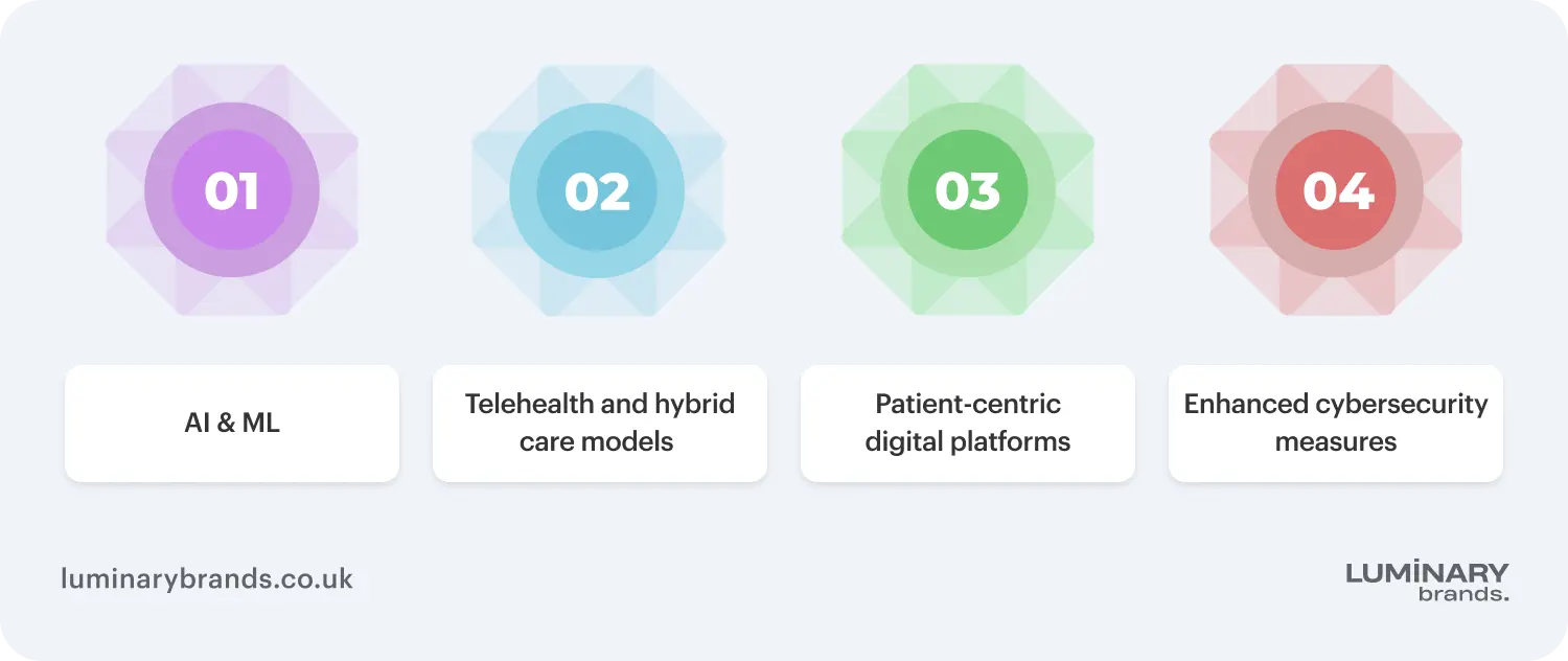 key trends in healthcare software development