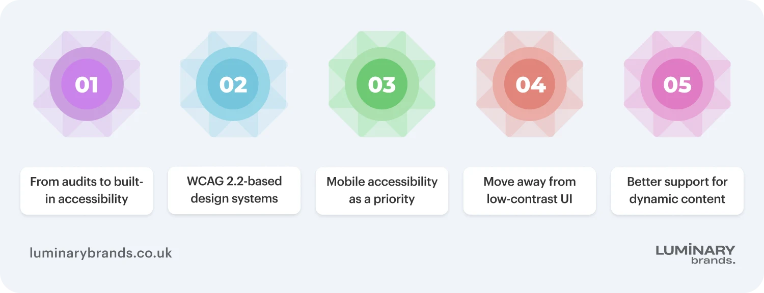 main requirements of website development trends