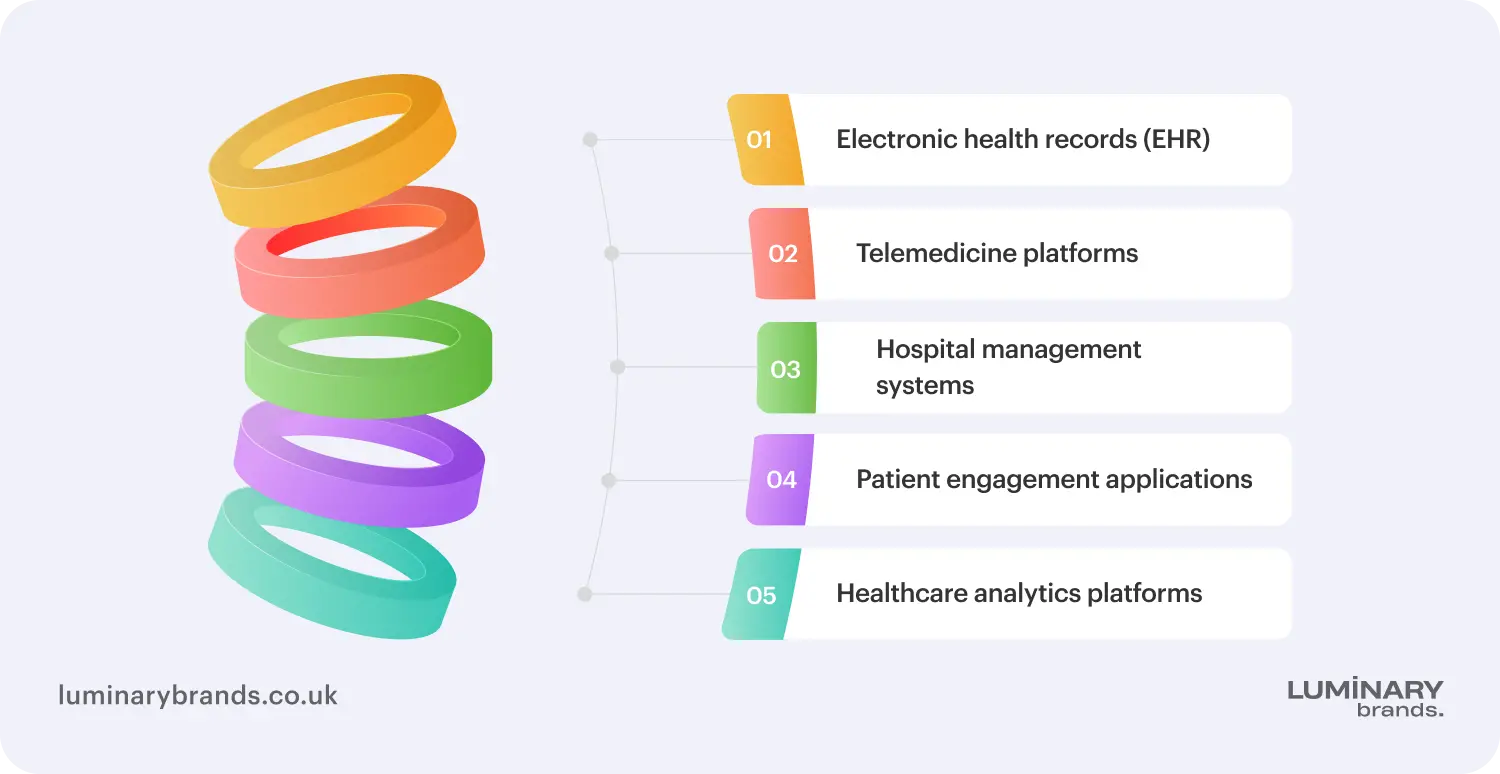types of healthcare software