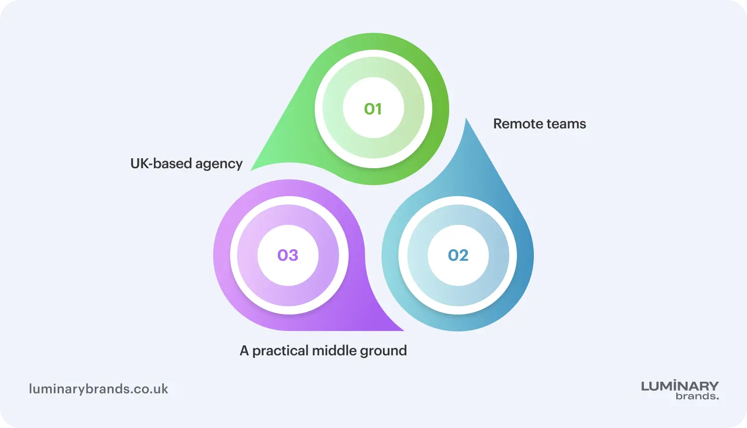 uk based ux agency or remote team