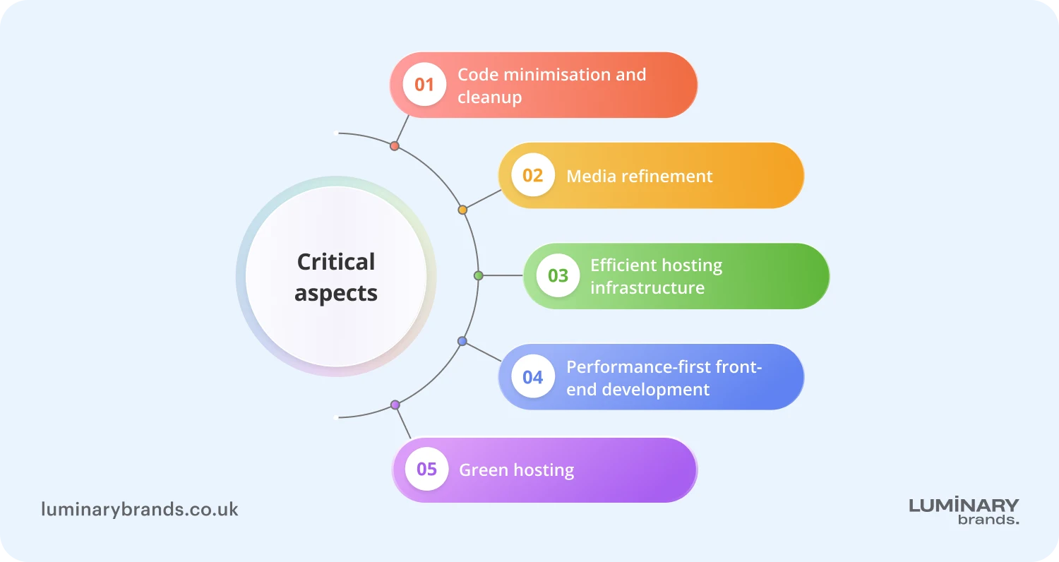 user centred design critical aspects