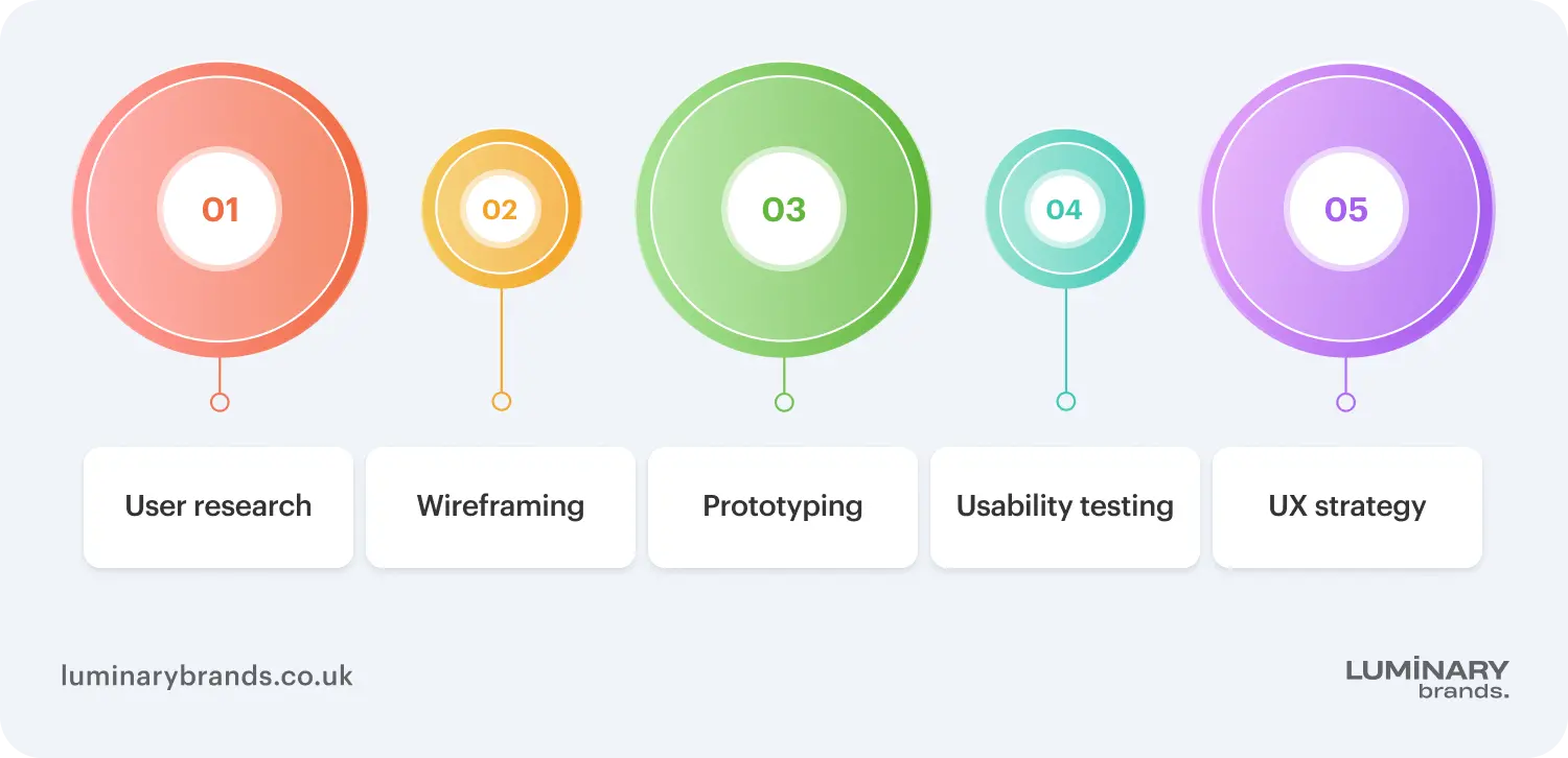what services do ux design agencies in the uk offer
