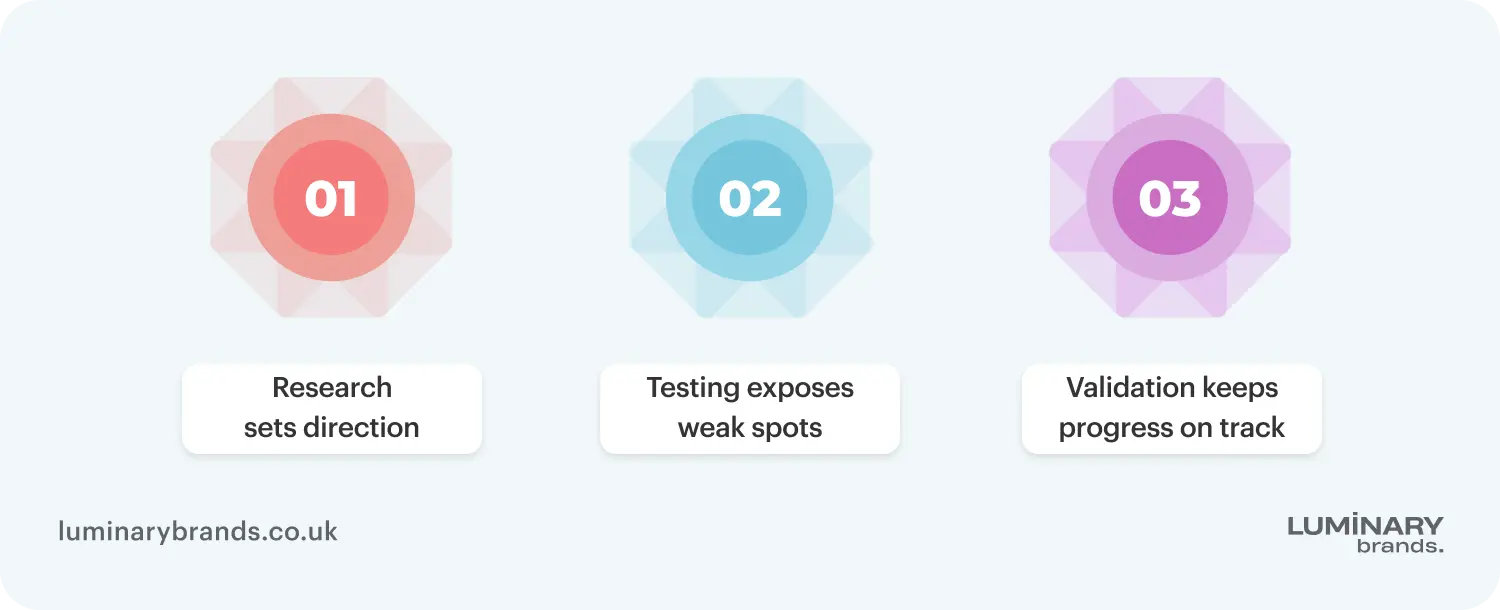why ux research and process matter more than visual design